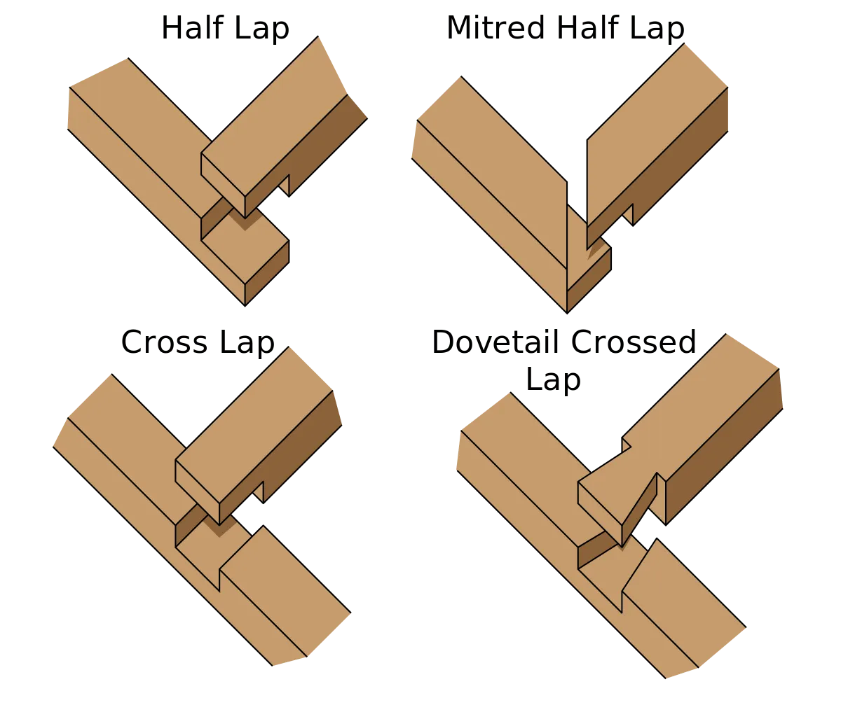 Post and Beam vs Timber Frame Structures The Difference